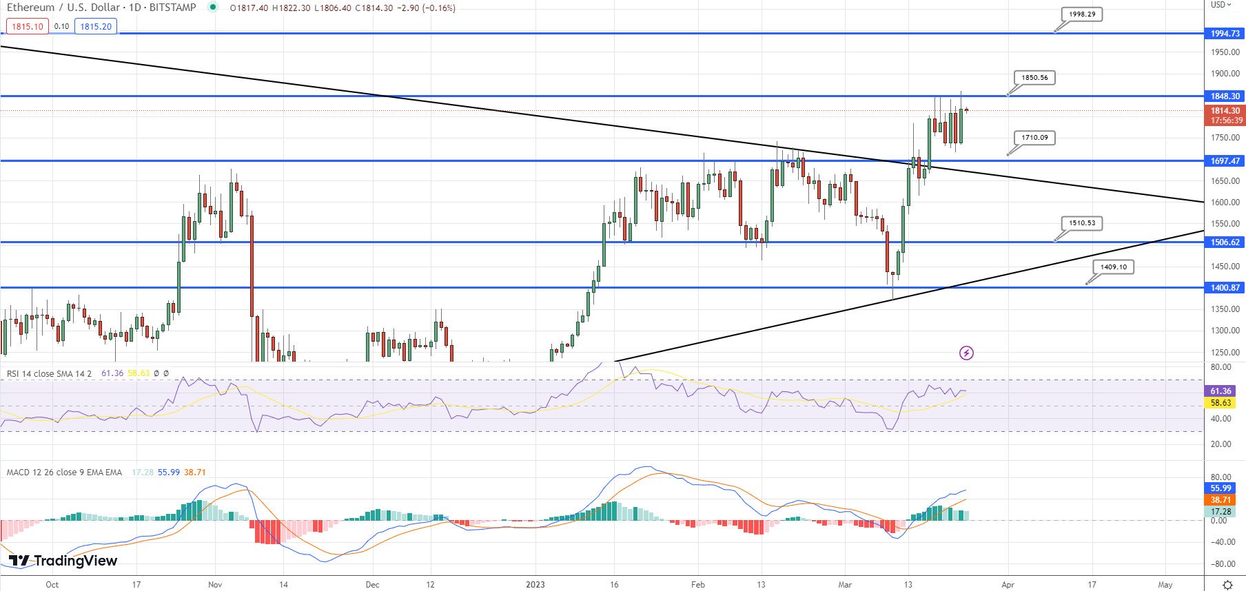 Ethereum