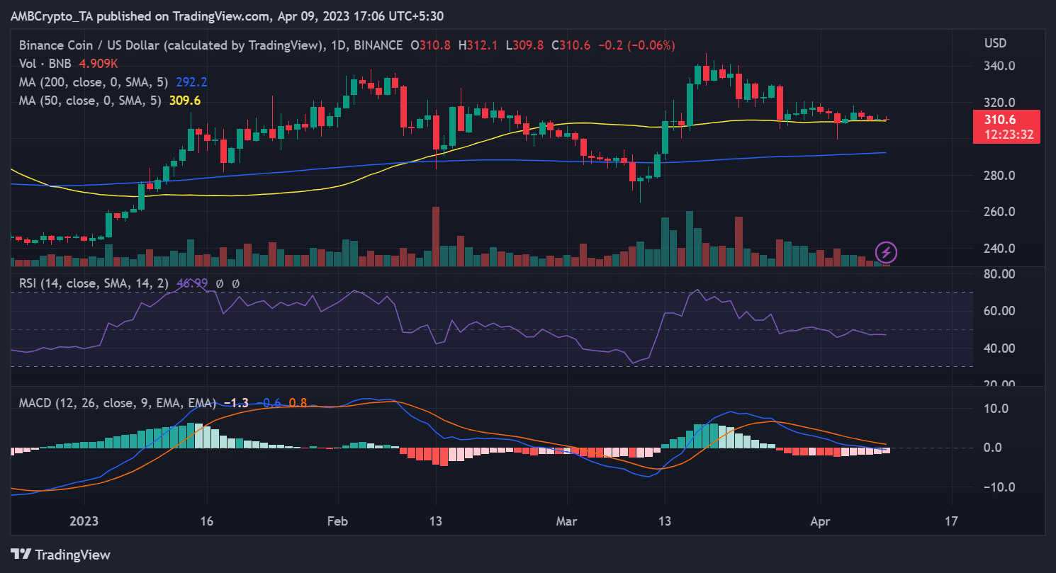 Analisi tecnica BNB - Fonte TradingView