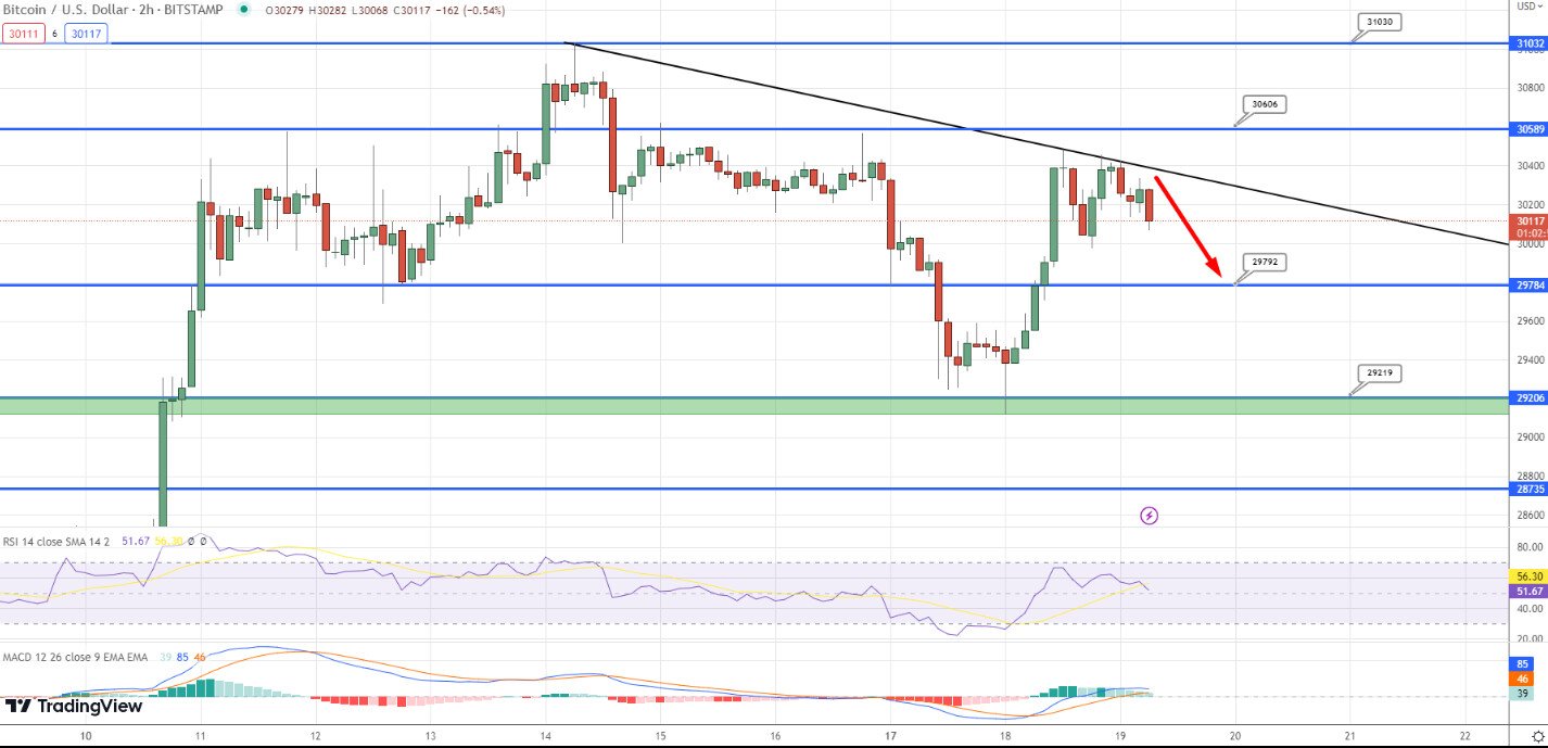 BTC