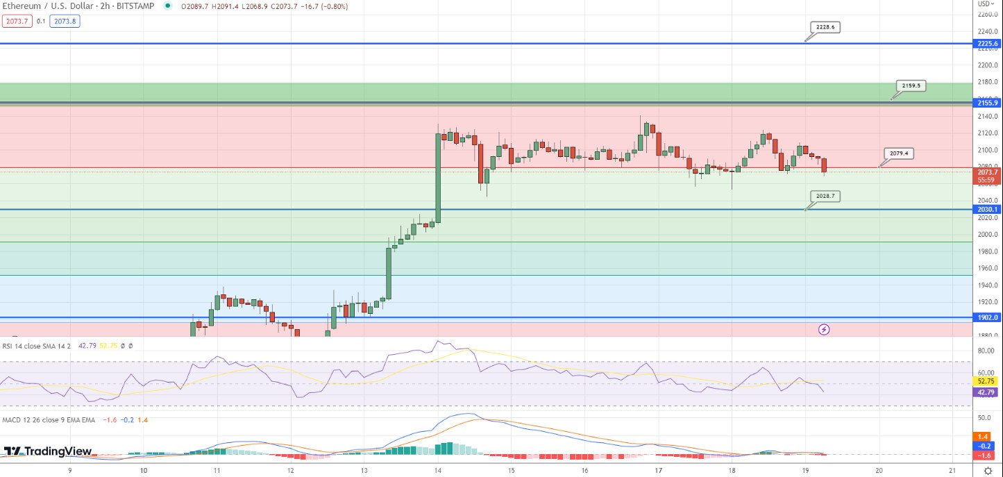 ETH