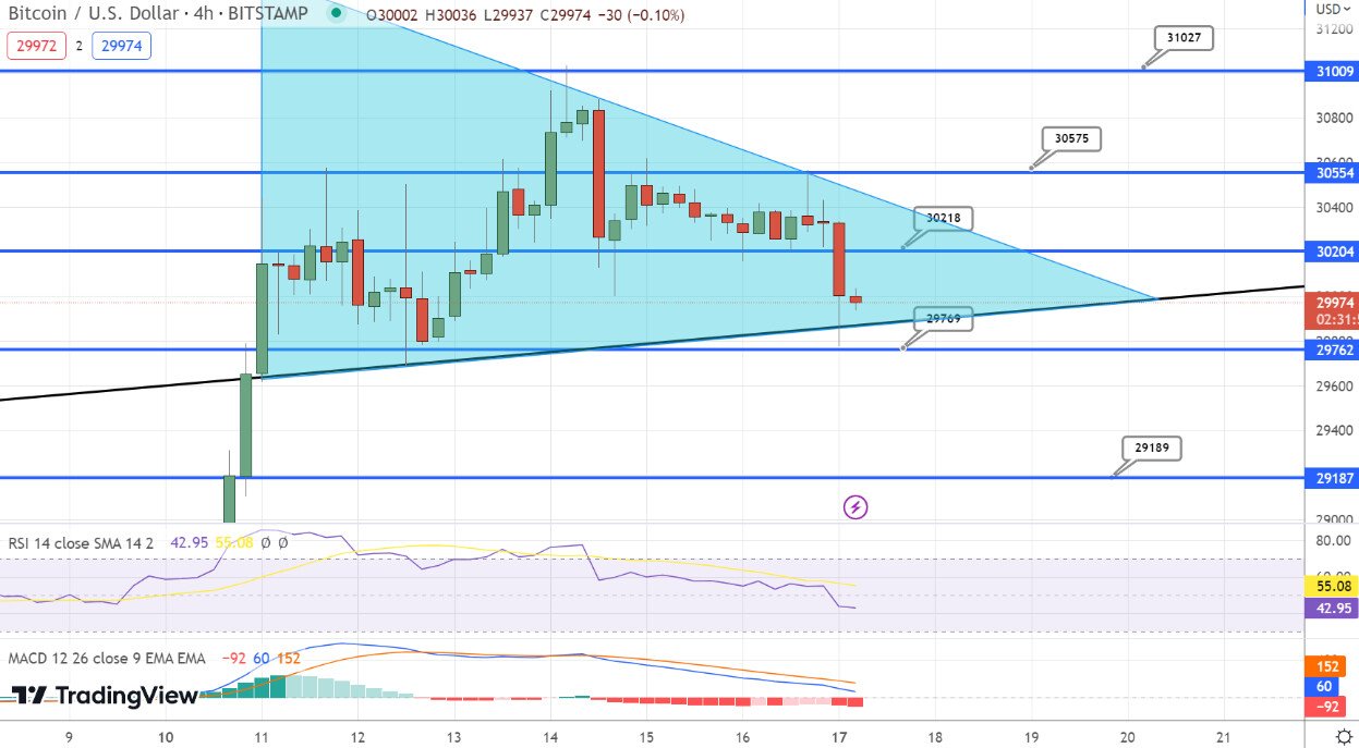 BTC