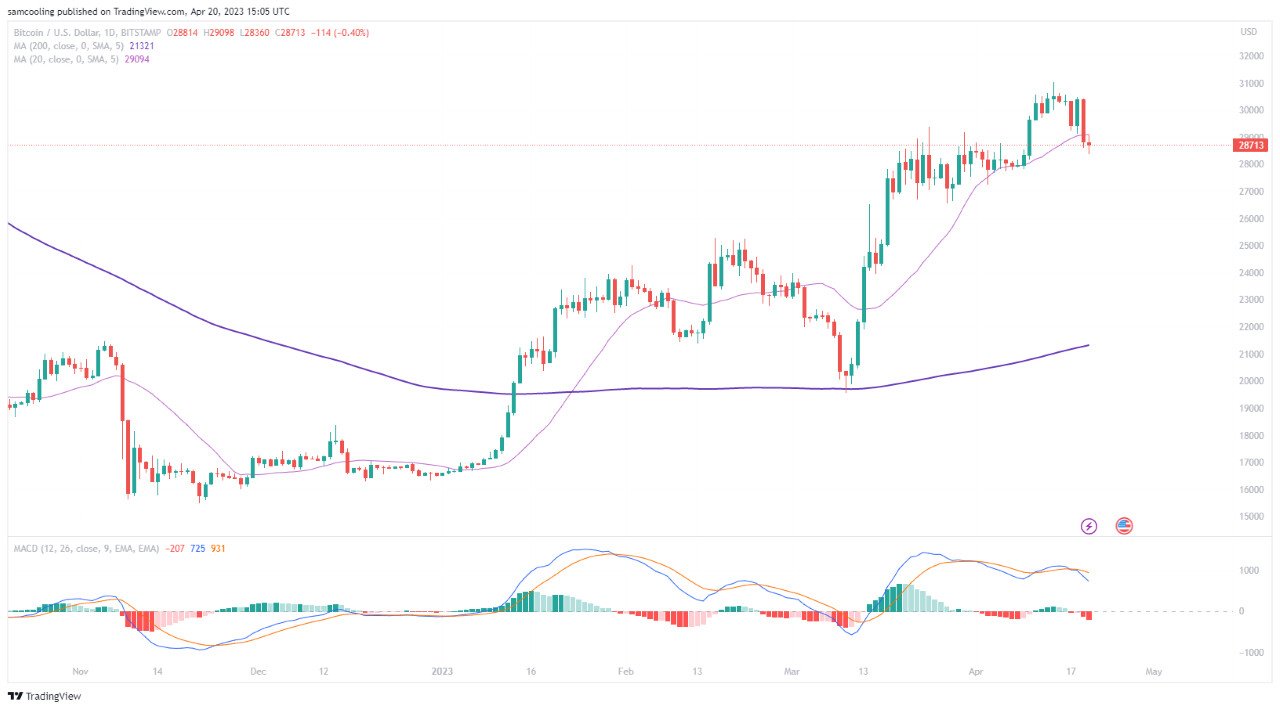 BTC