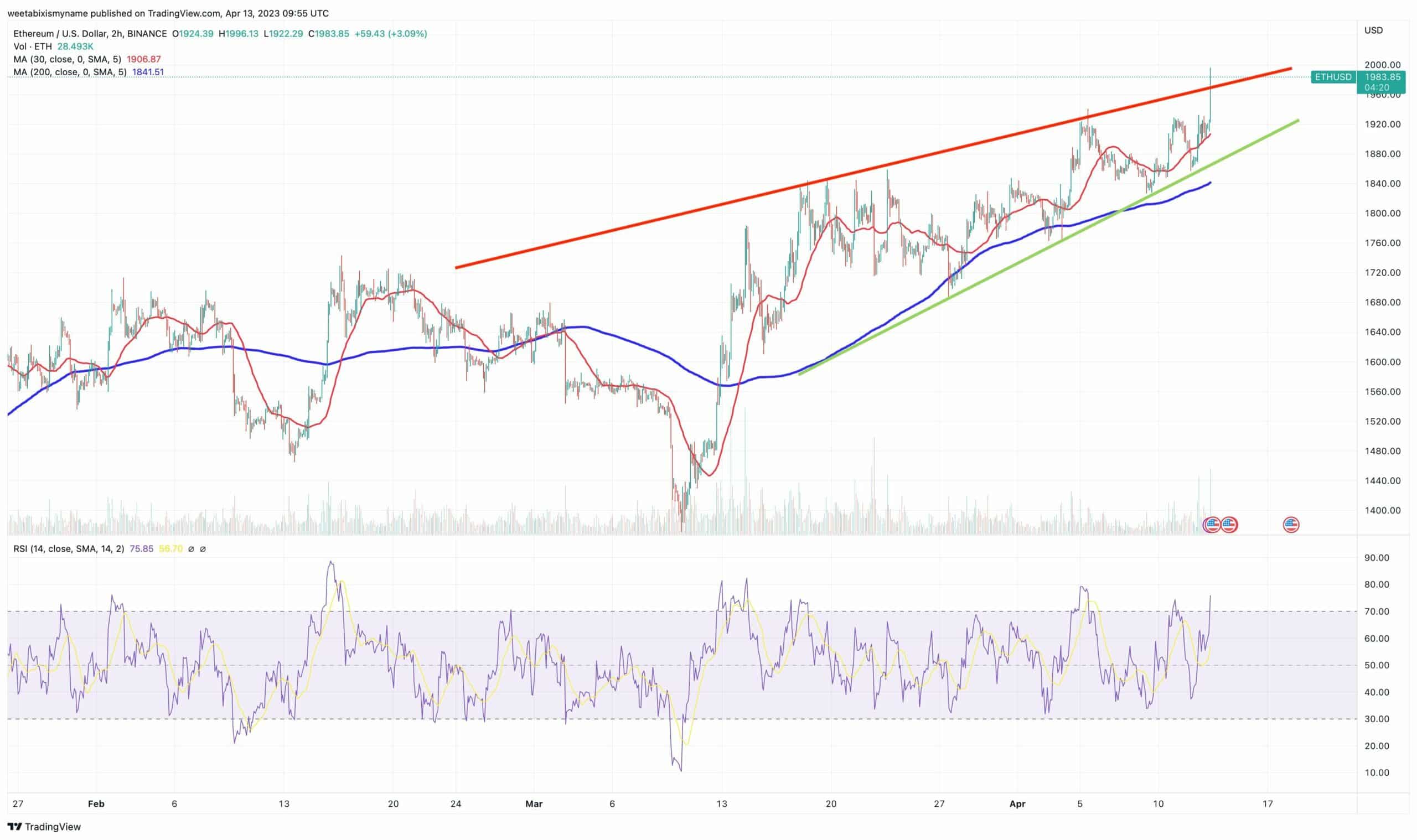 ETH