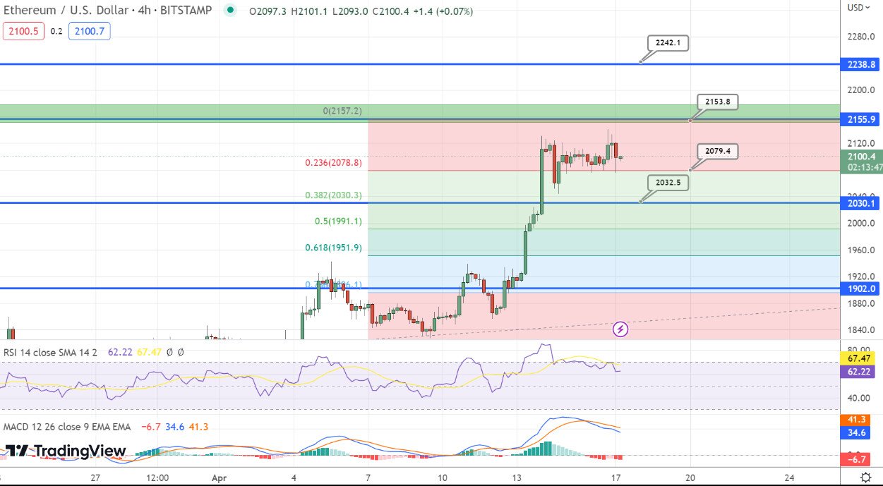 ETH
