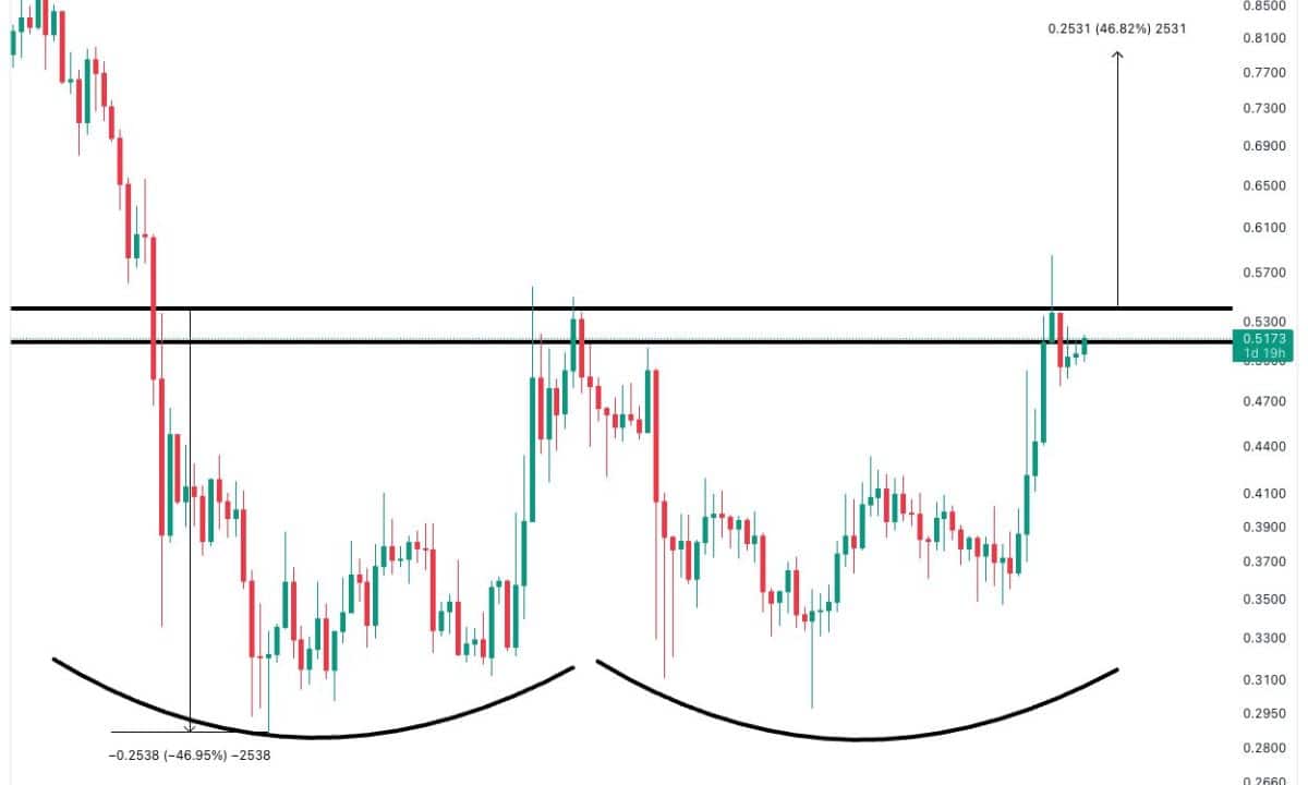 XRP