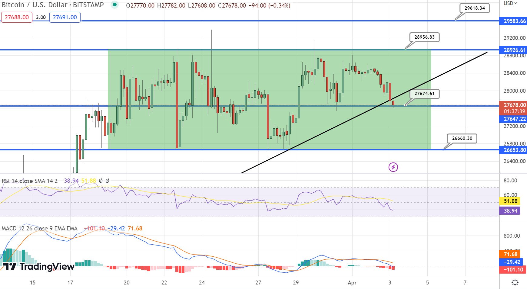 BTC