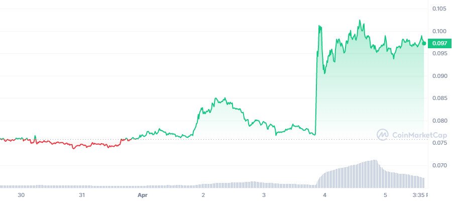 Dogecoin