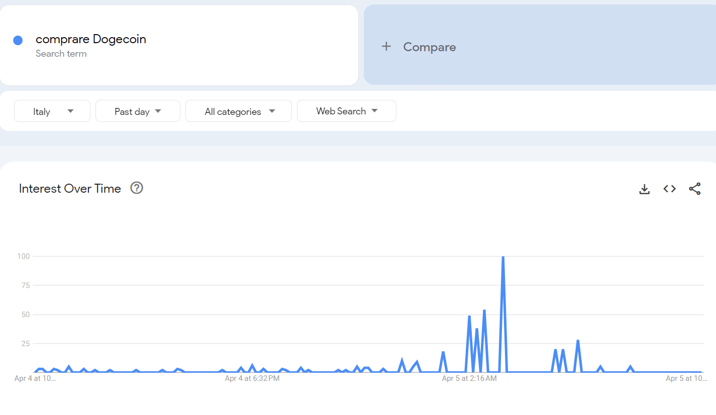 google trend doge