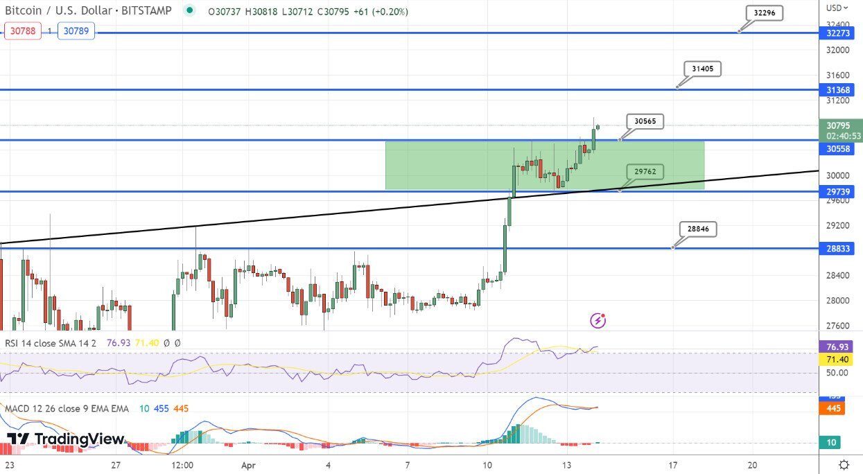 BTC