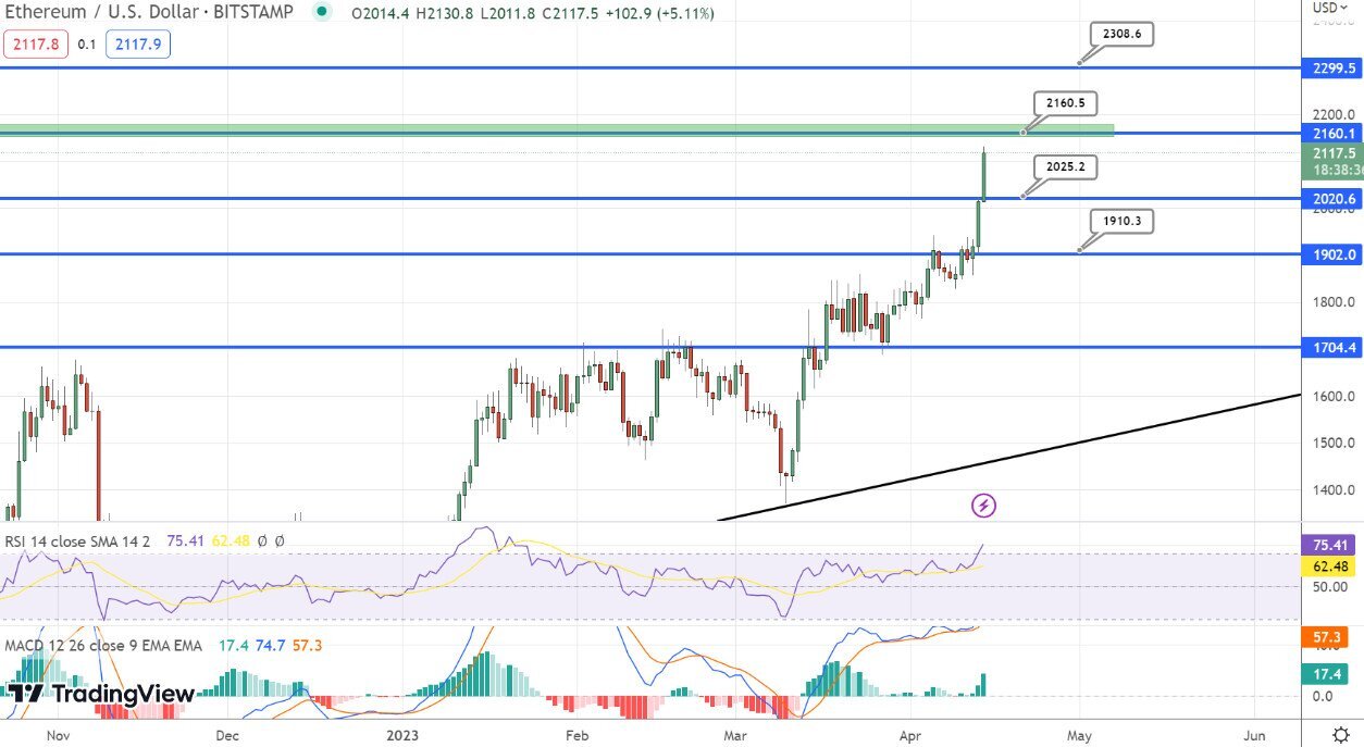 Ethereum