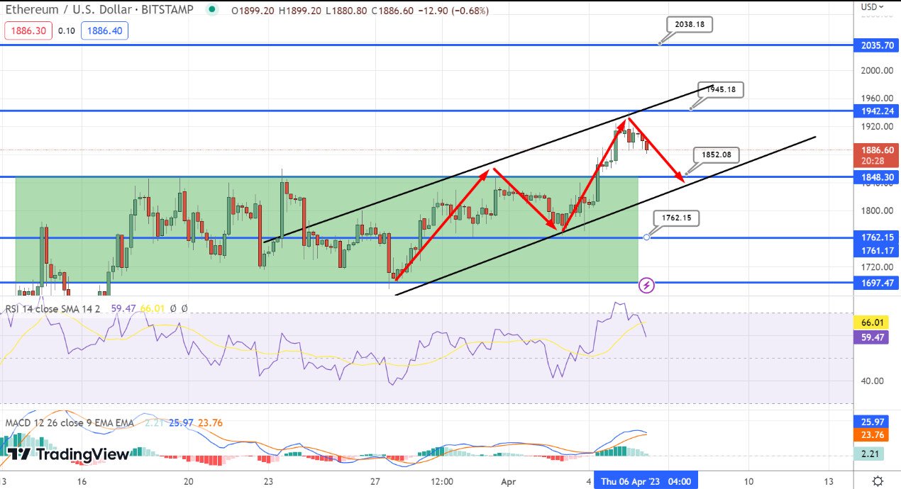 Ethereum