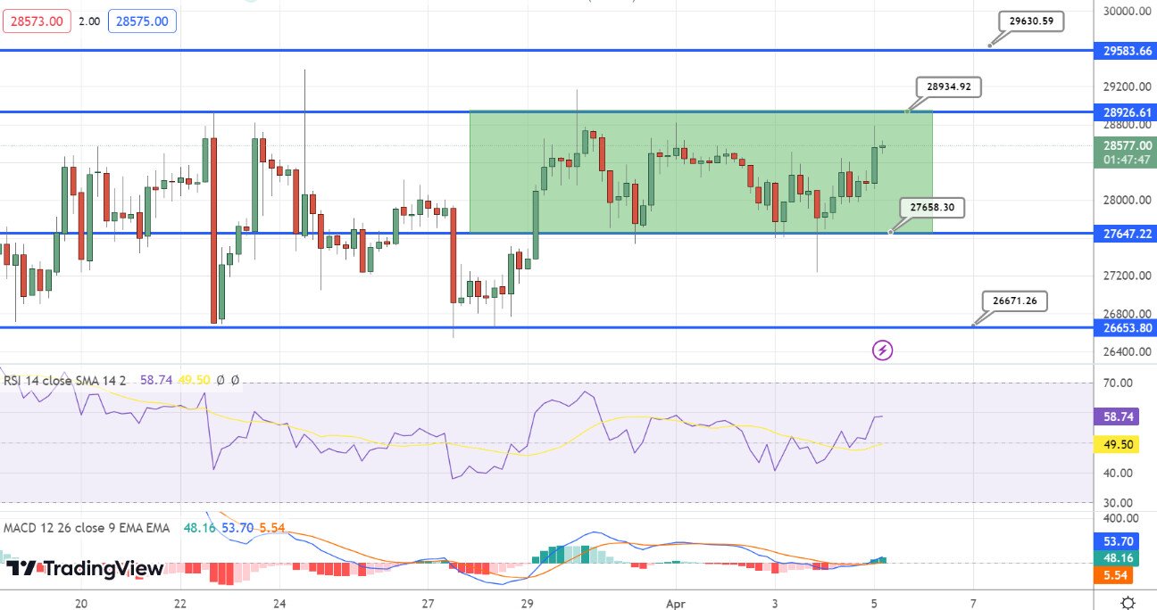 BTC