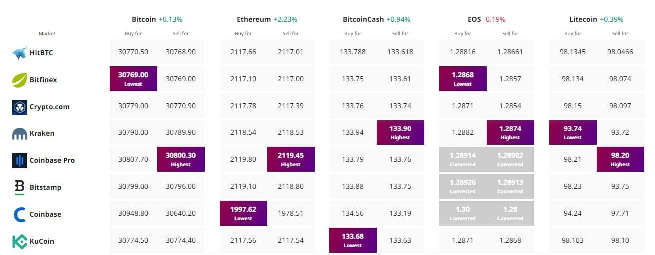 Crypto