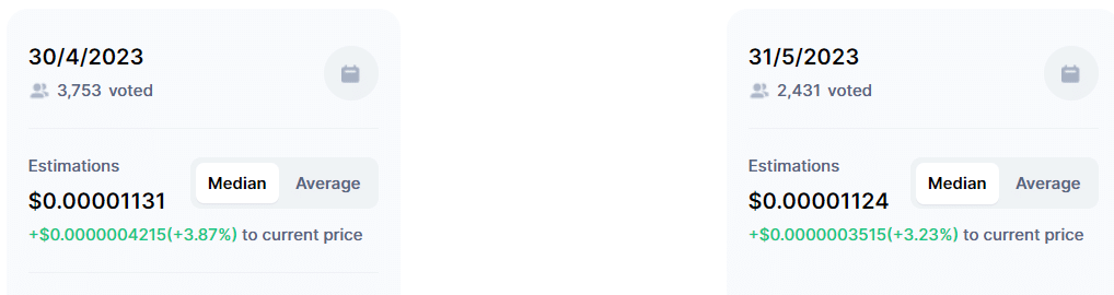 previsione community crypto - Fonte CoinMarketCap