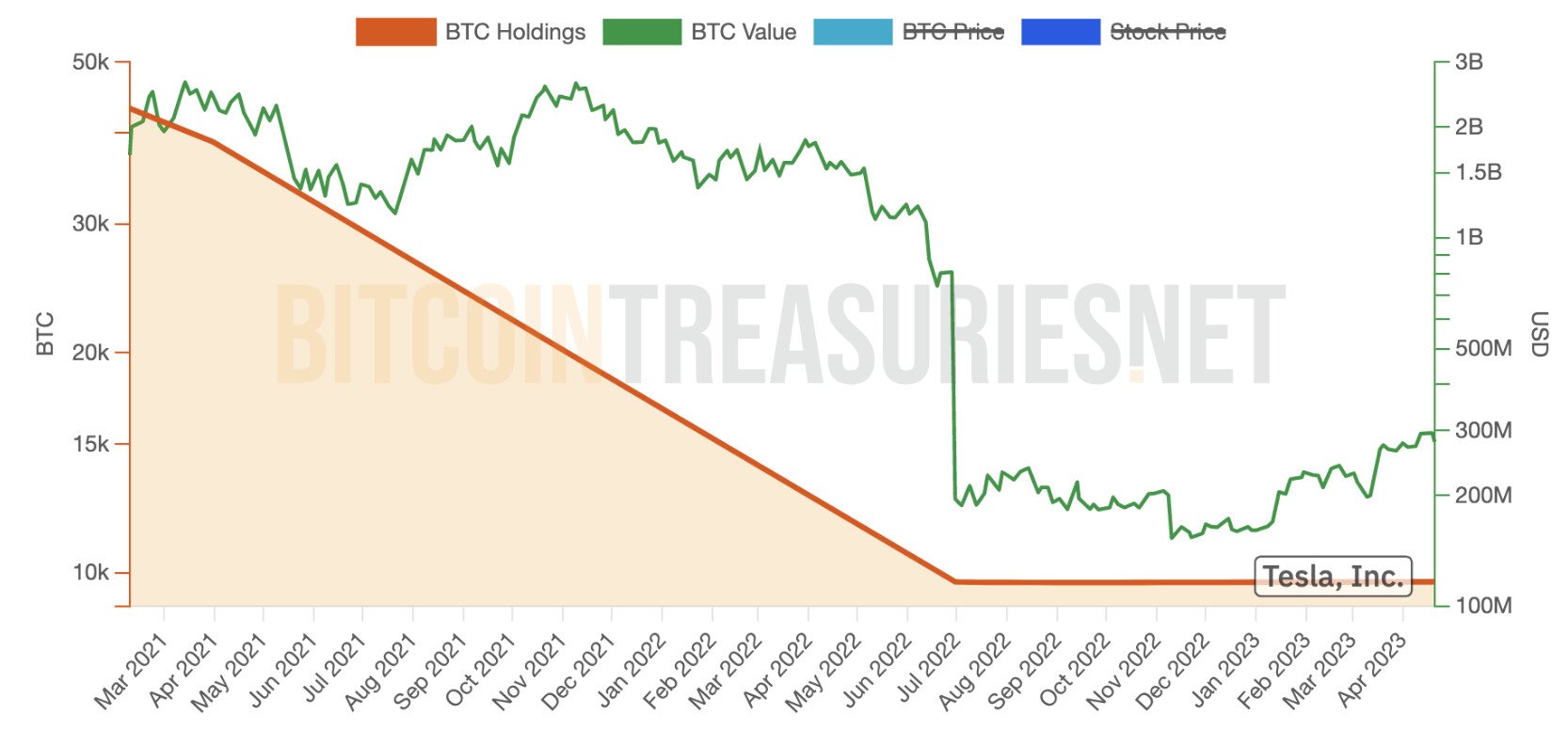 BTC
