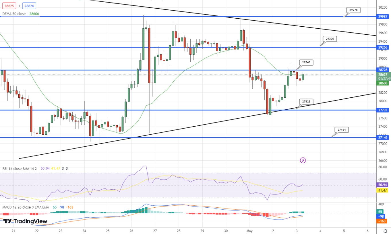 Analisi tecnica BTC - Fonte TradingView