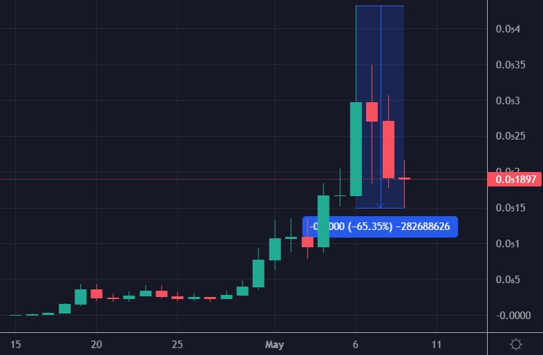 Analisi tecnica PEPE - Fonte TradingView