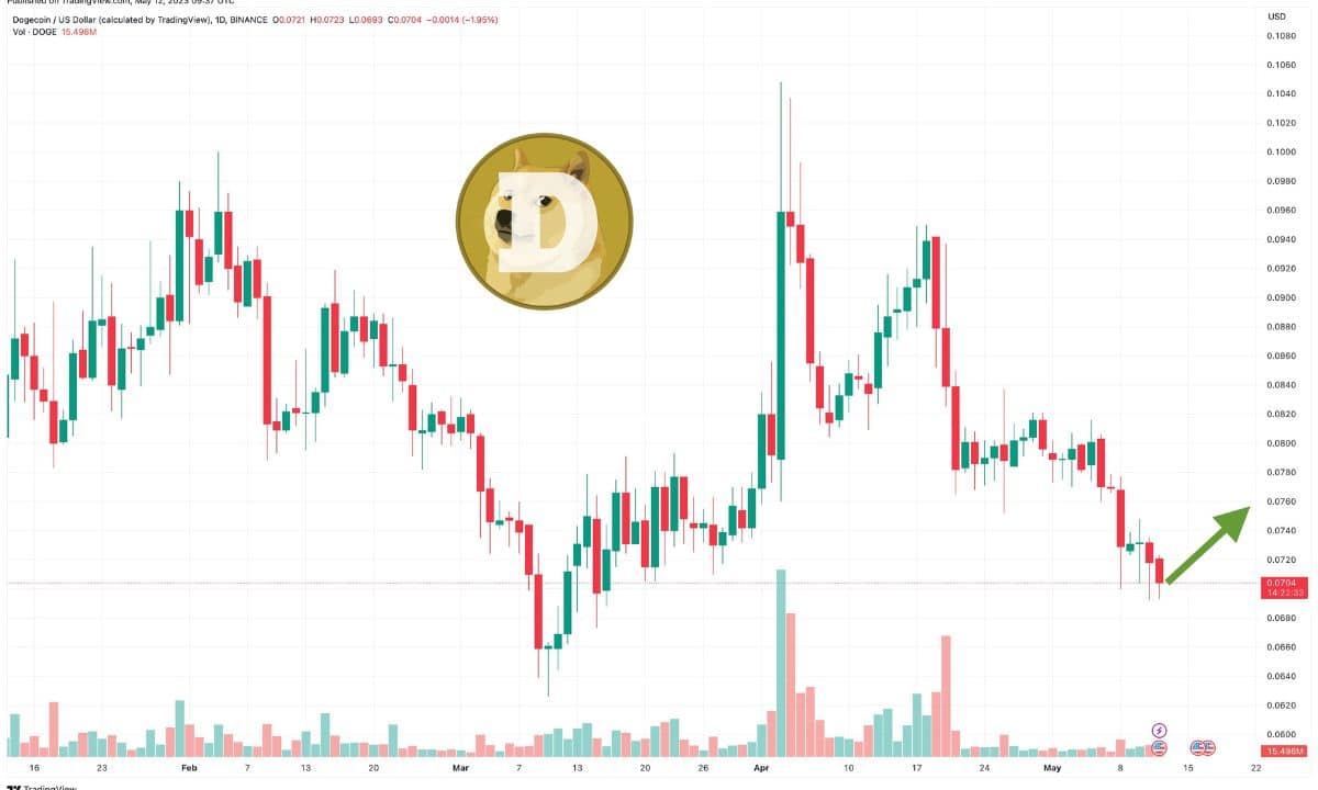 Dogecoin
