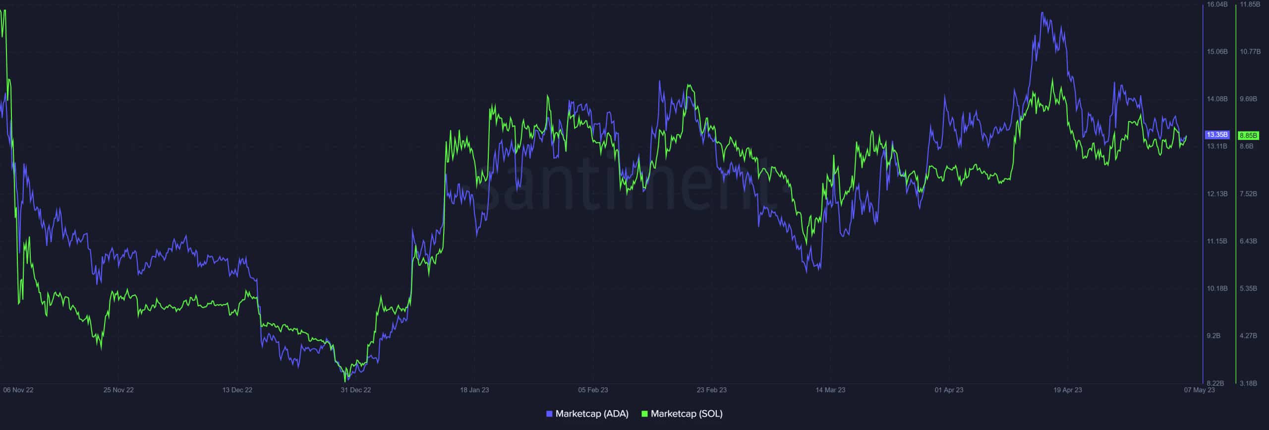 Market Cap