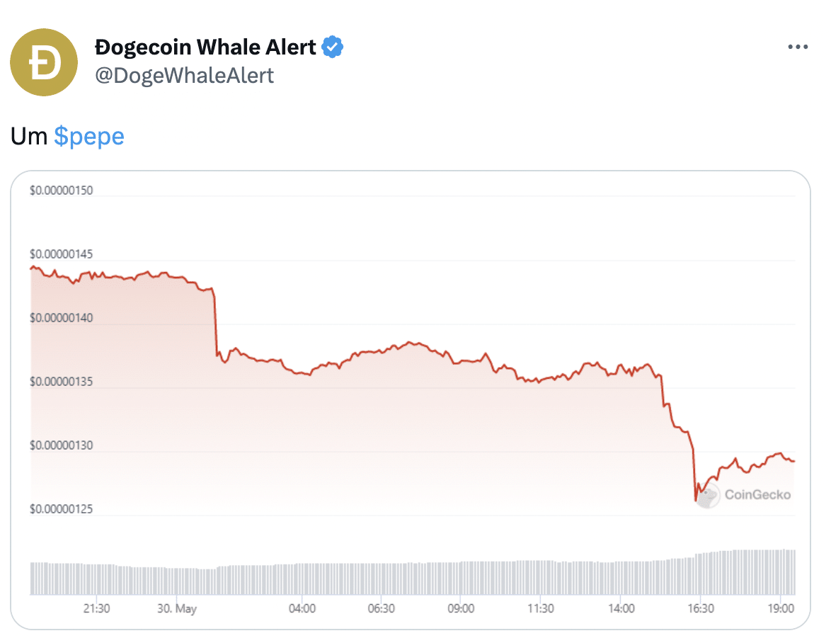 Dogecoin