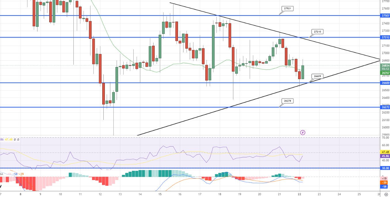 Grafico dei prezzi BTC - Fonte TradingView