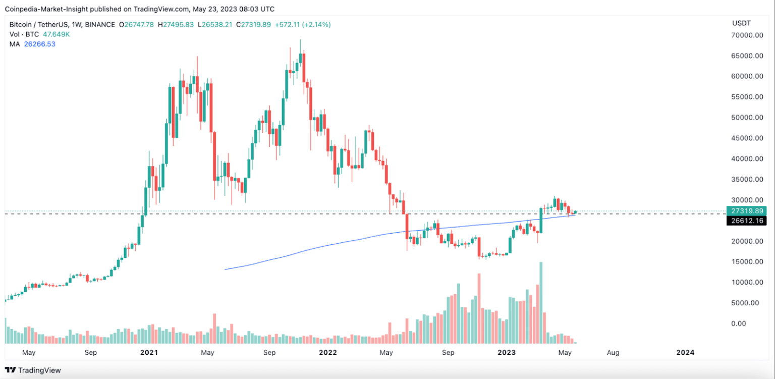 Grafico dei prezzi BTC - Fonte TradingView