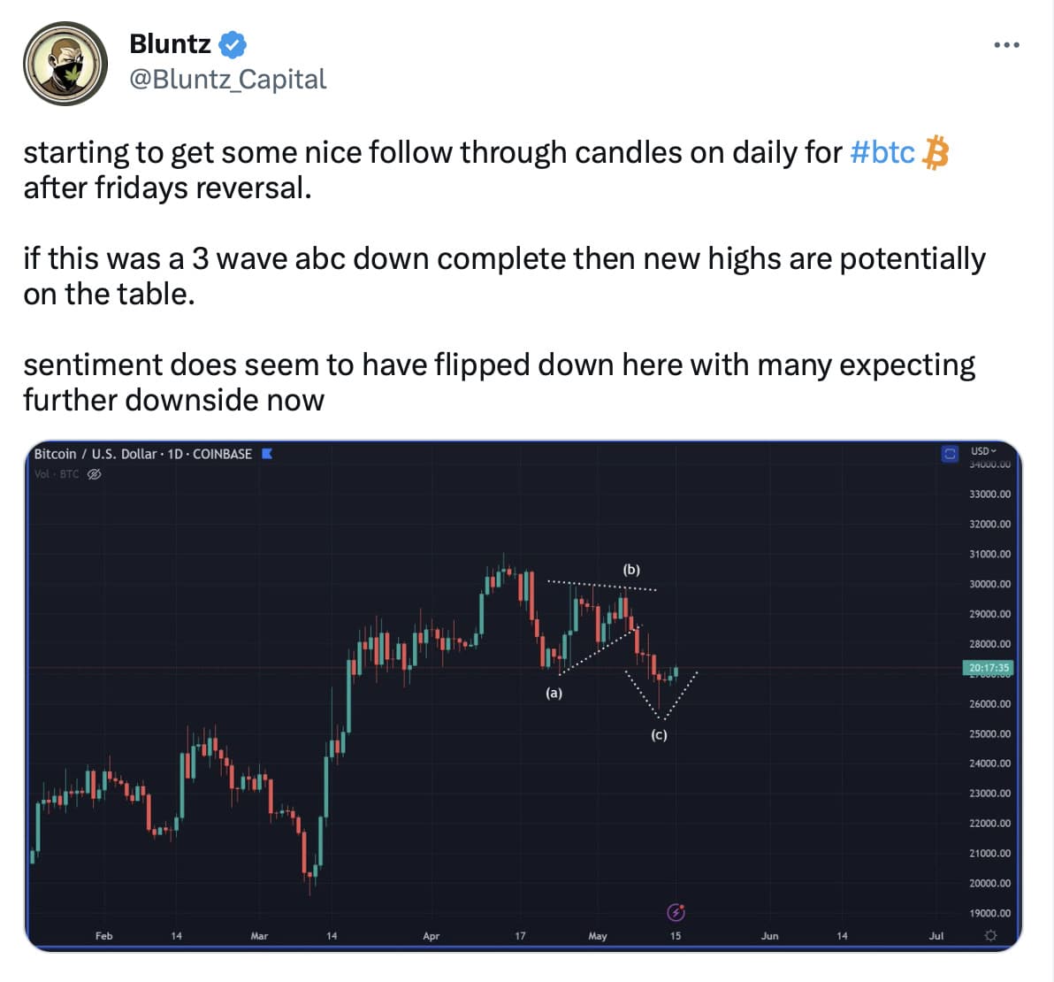 Bitcoin
