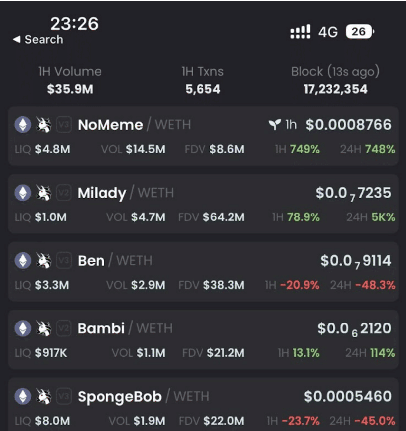 Chart NFT