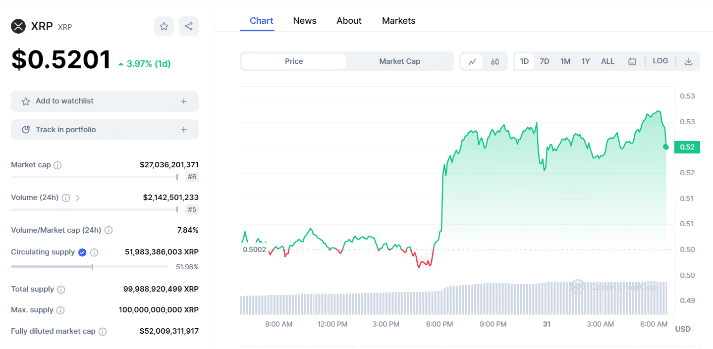 Fonte CoinMarketCap