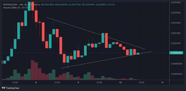 Sponge. chart