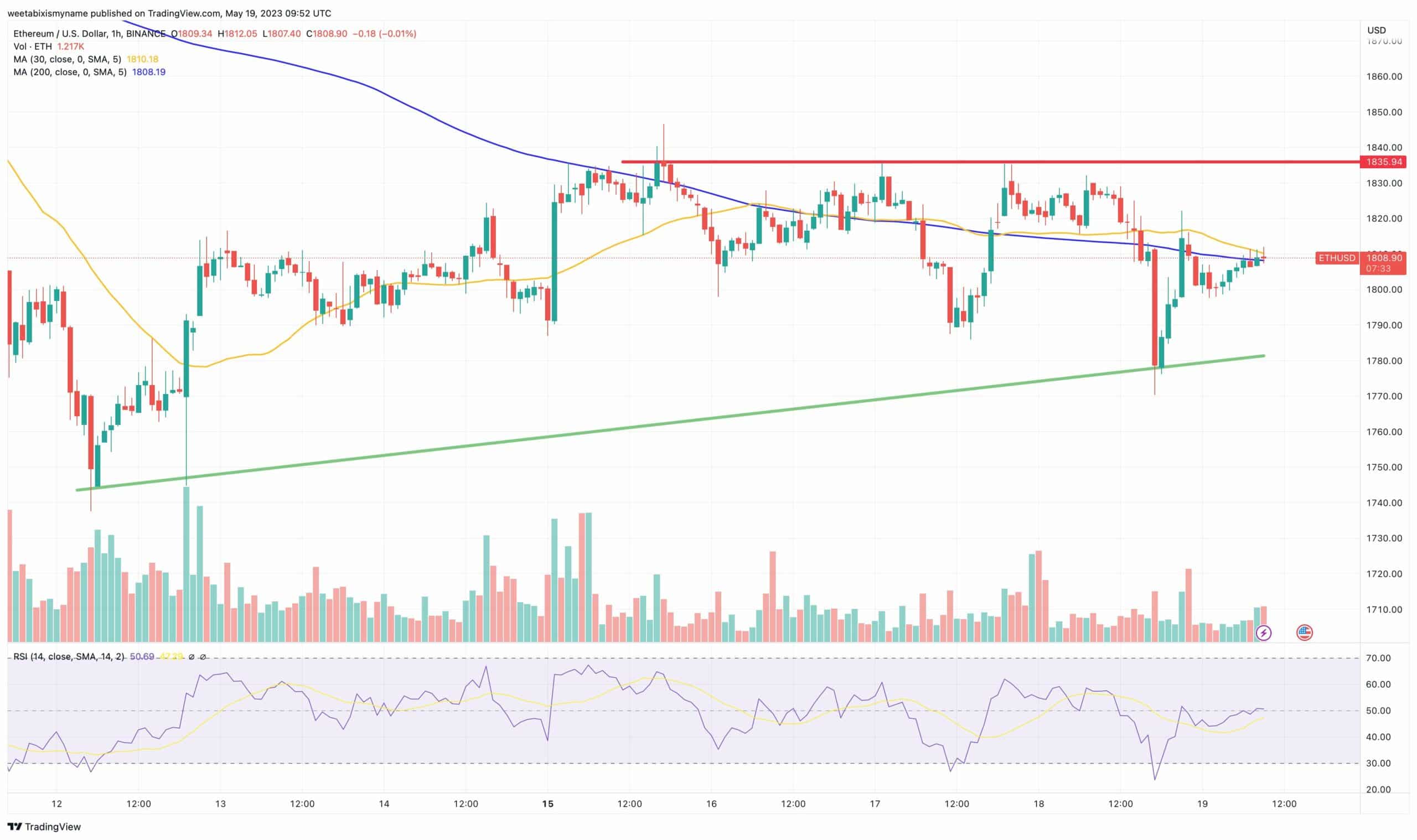 Ethereum