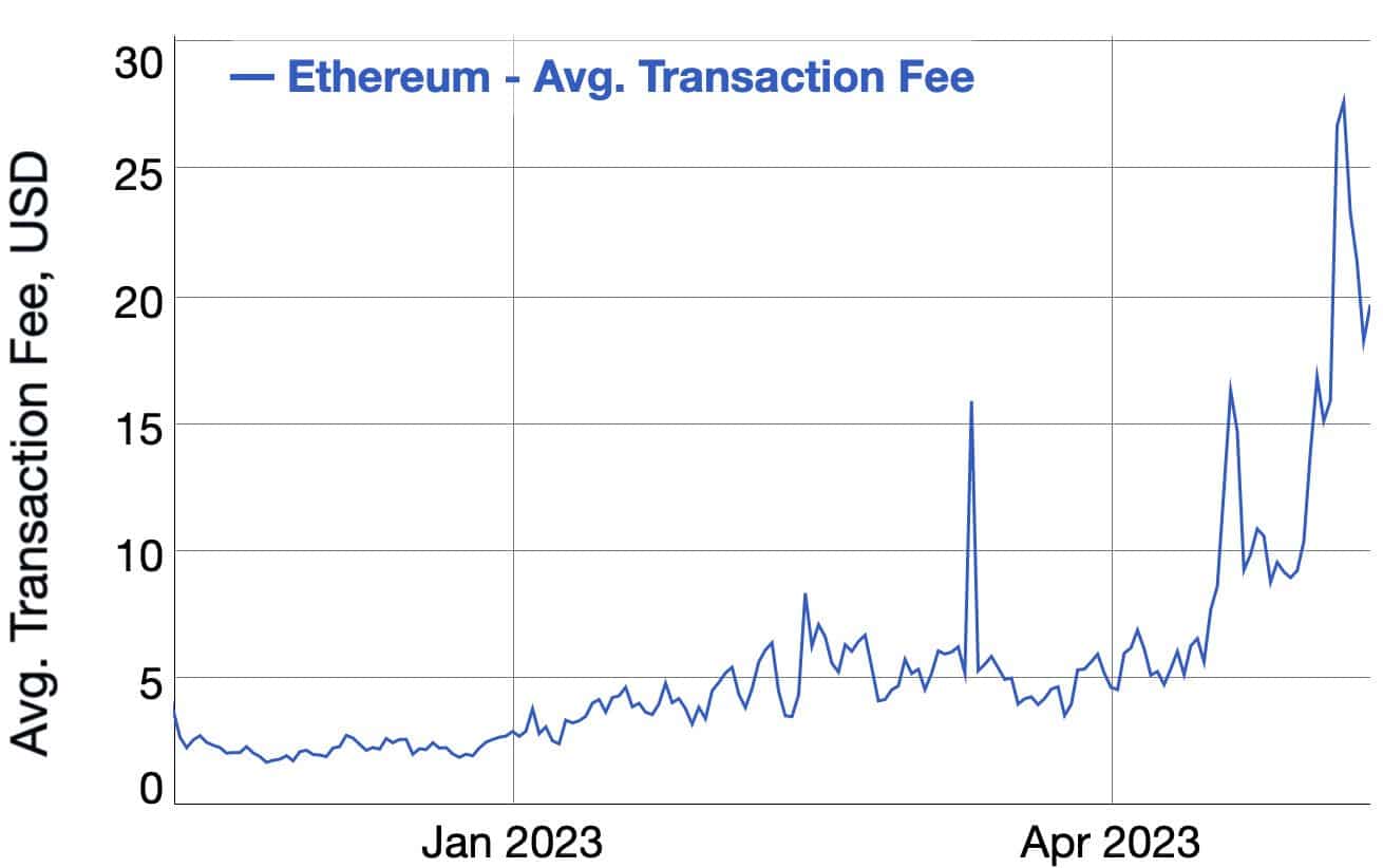 ETH