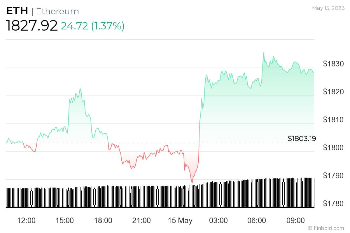 Ethereum
