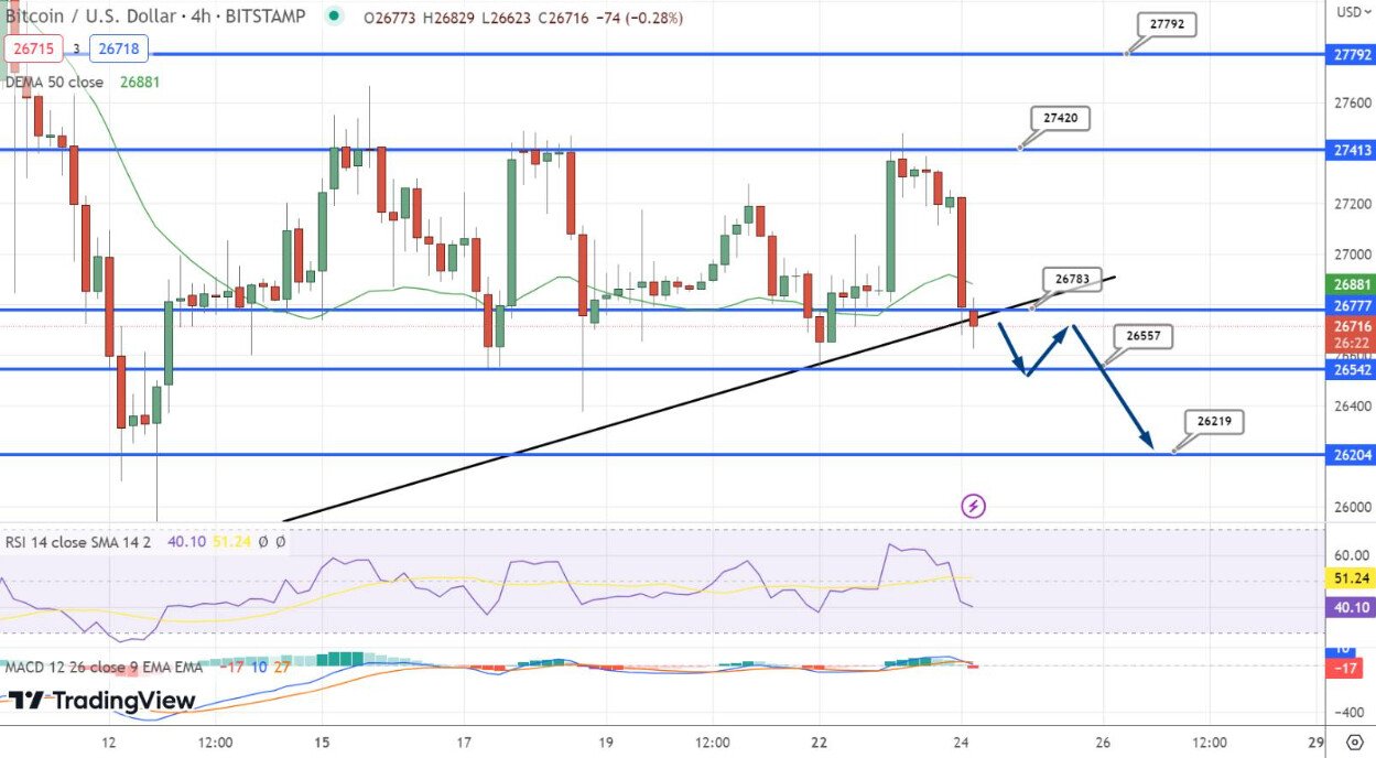 BTC