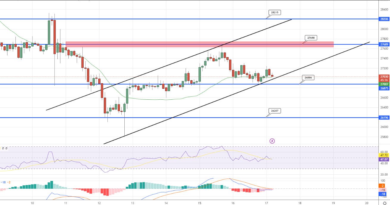 BTC