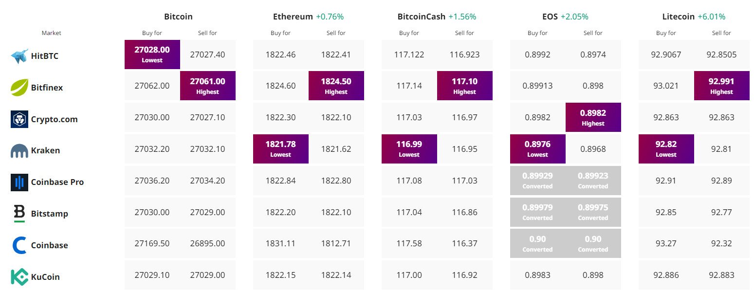 Bitcoin