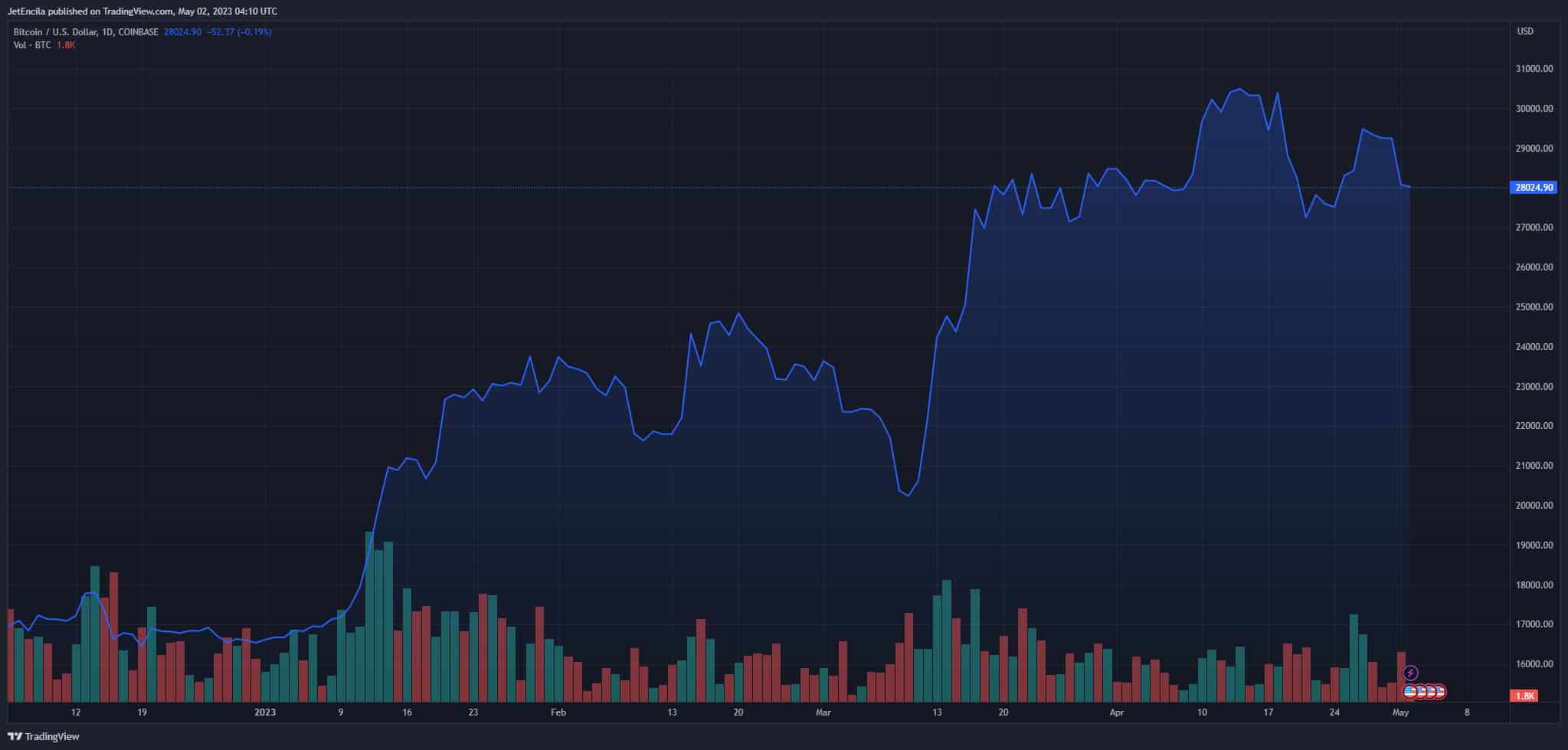 Bitcoin