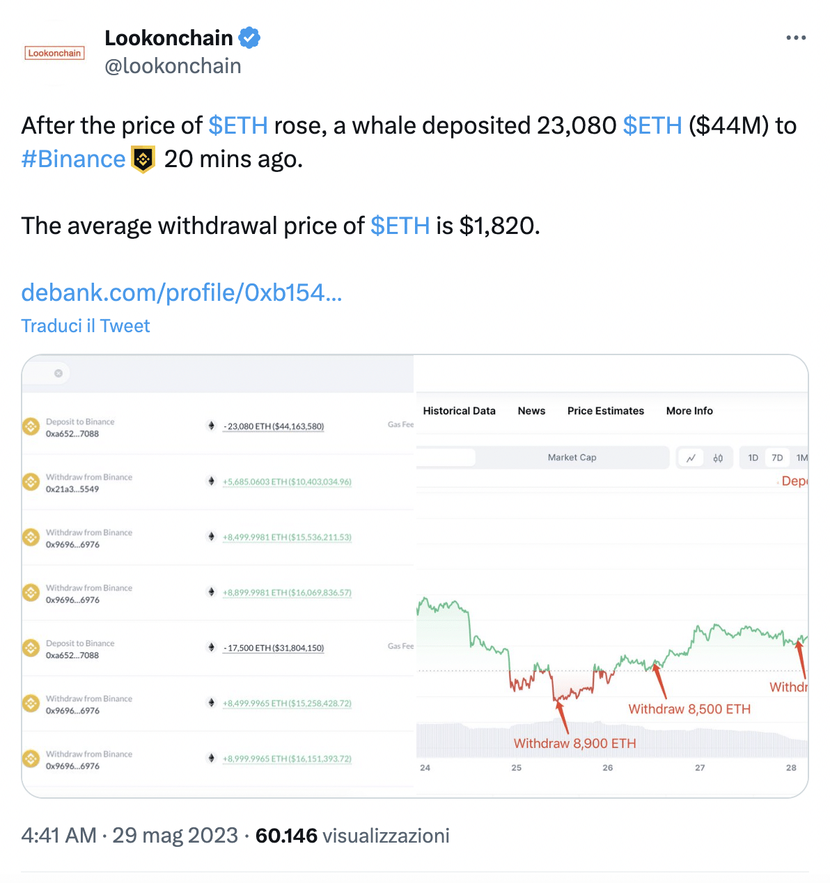 Binance