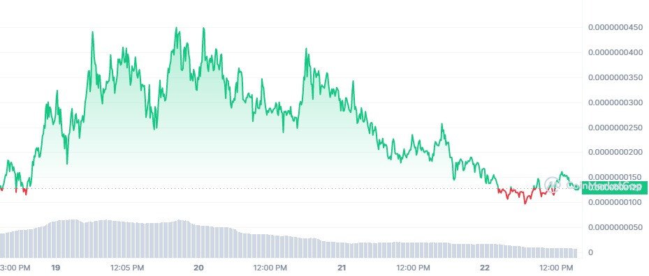 Crypto