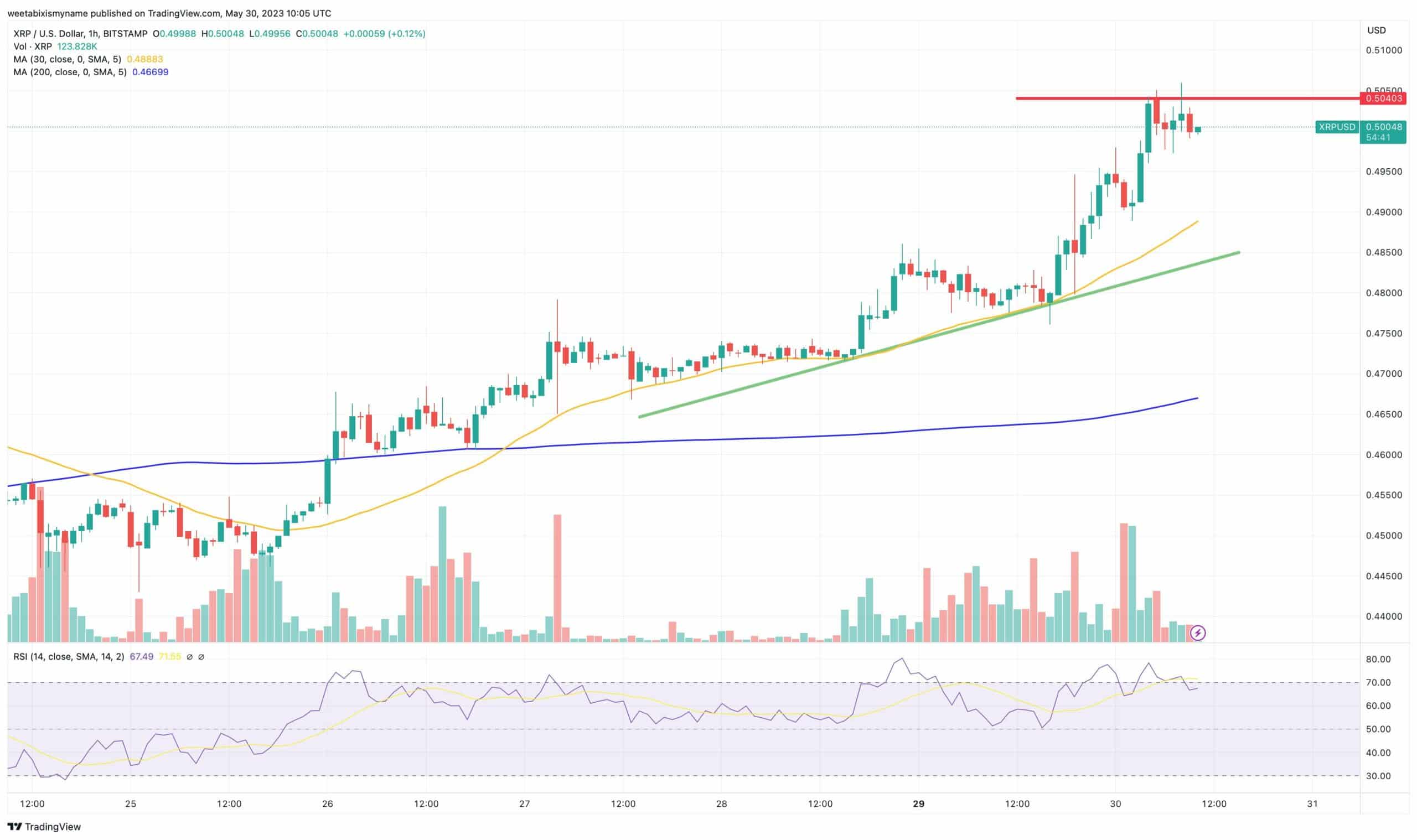 XRP