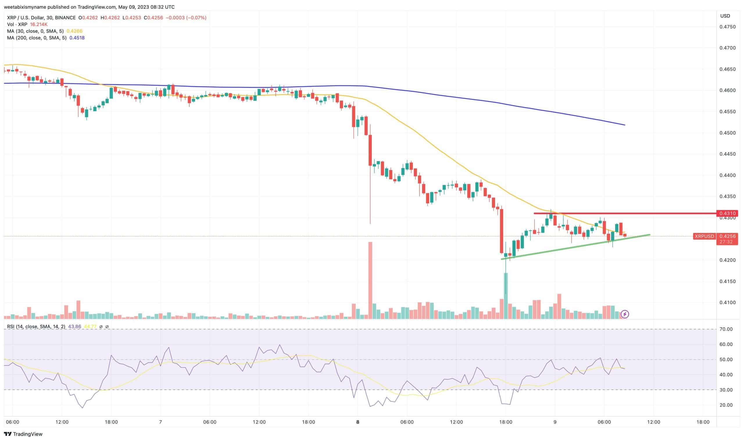 XRP