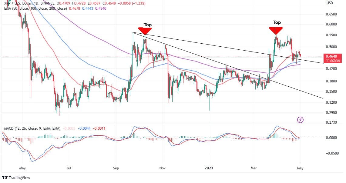 xrp