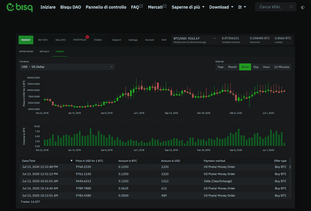 DEX Bisq