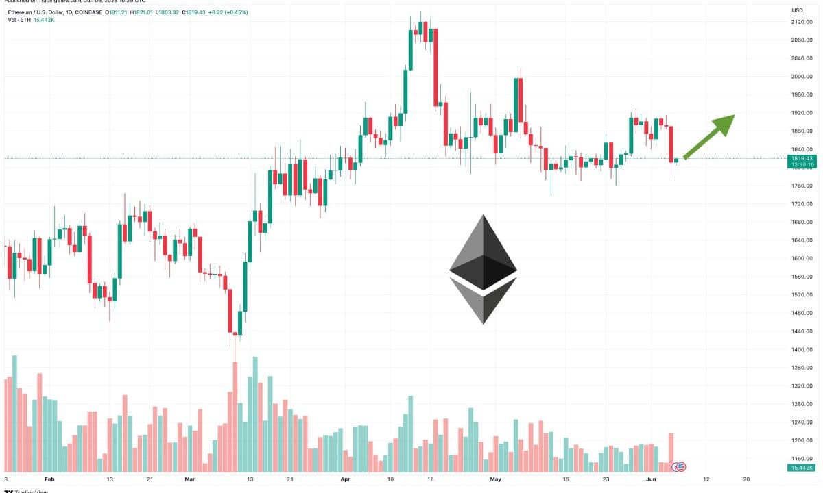 ETH