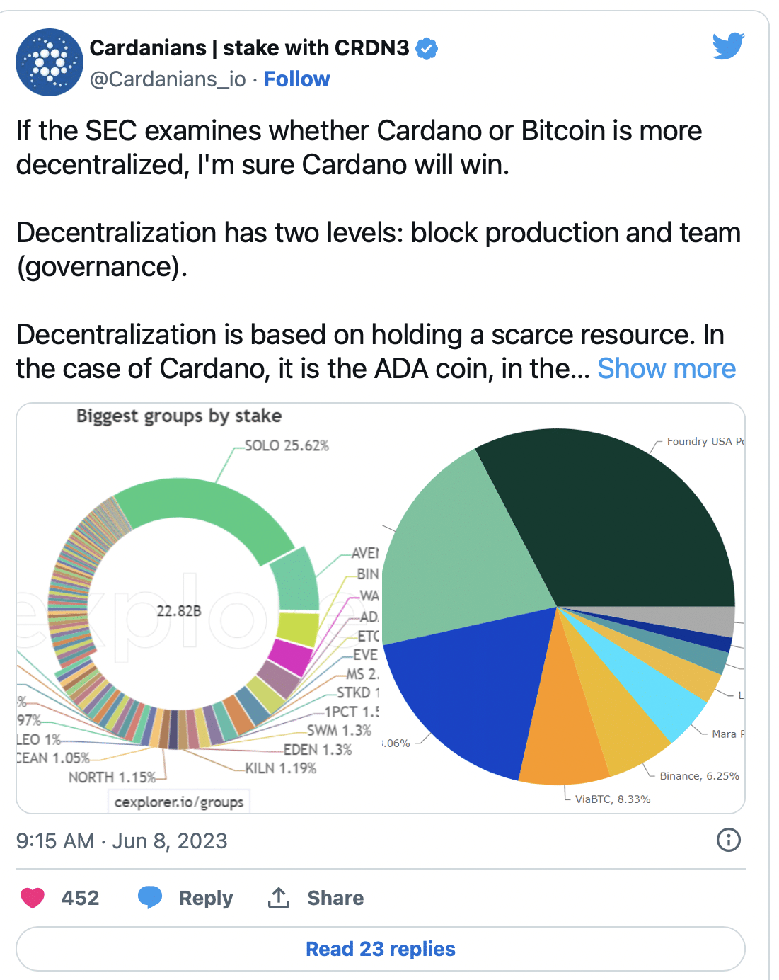 Cardano