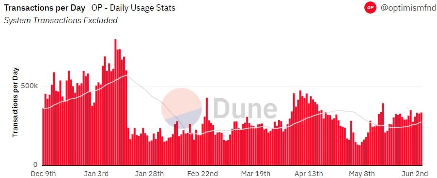 Dune