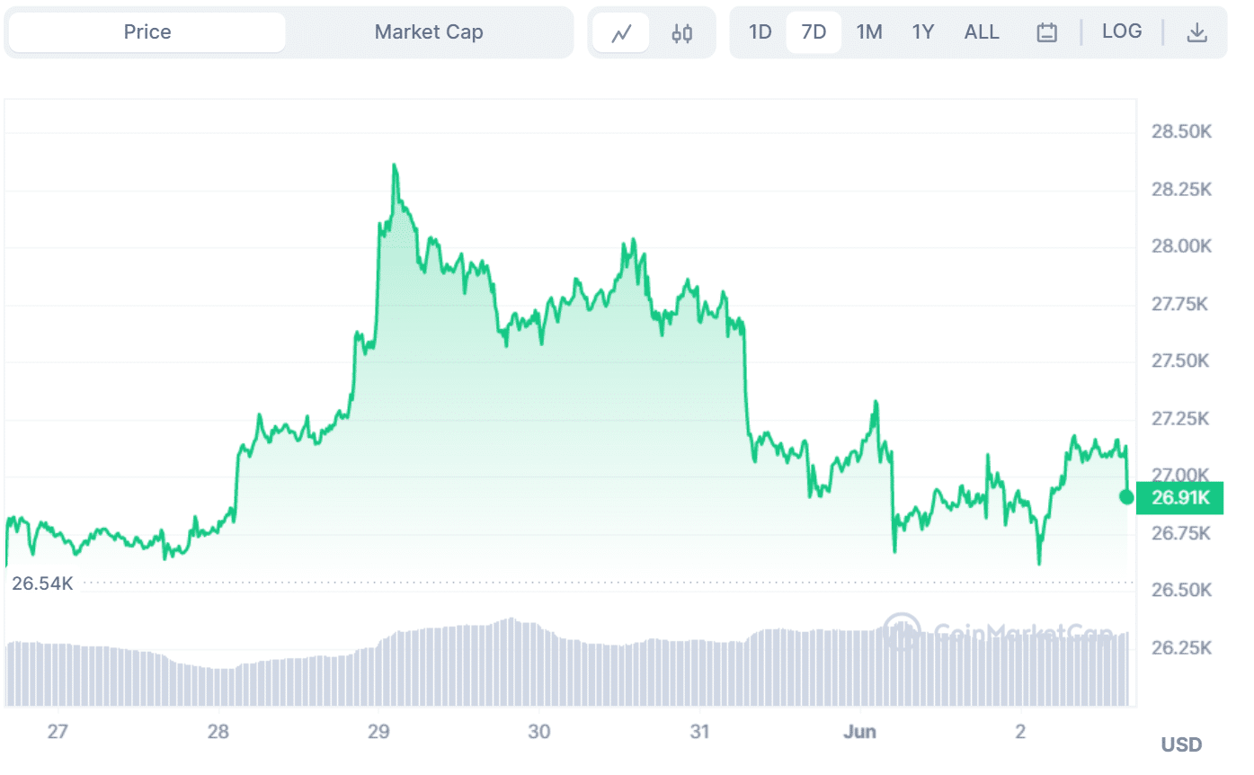 Fonte CoinMarketCap