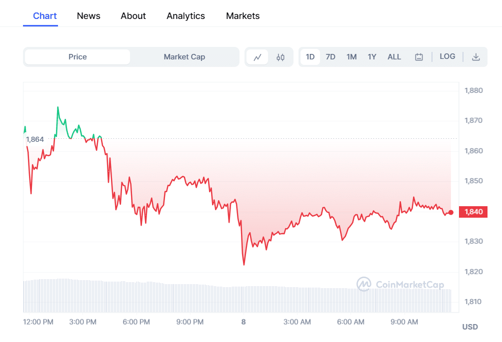 Fonte Coinmarketcap