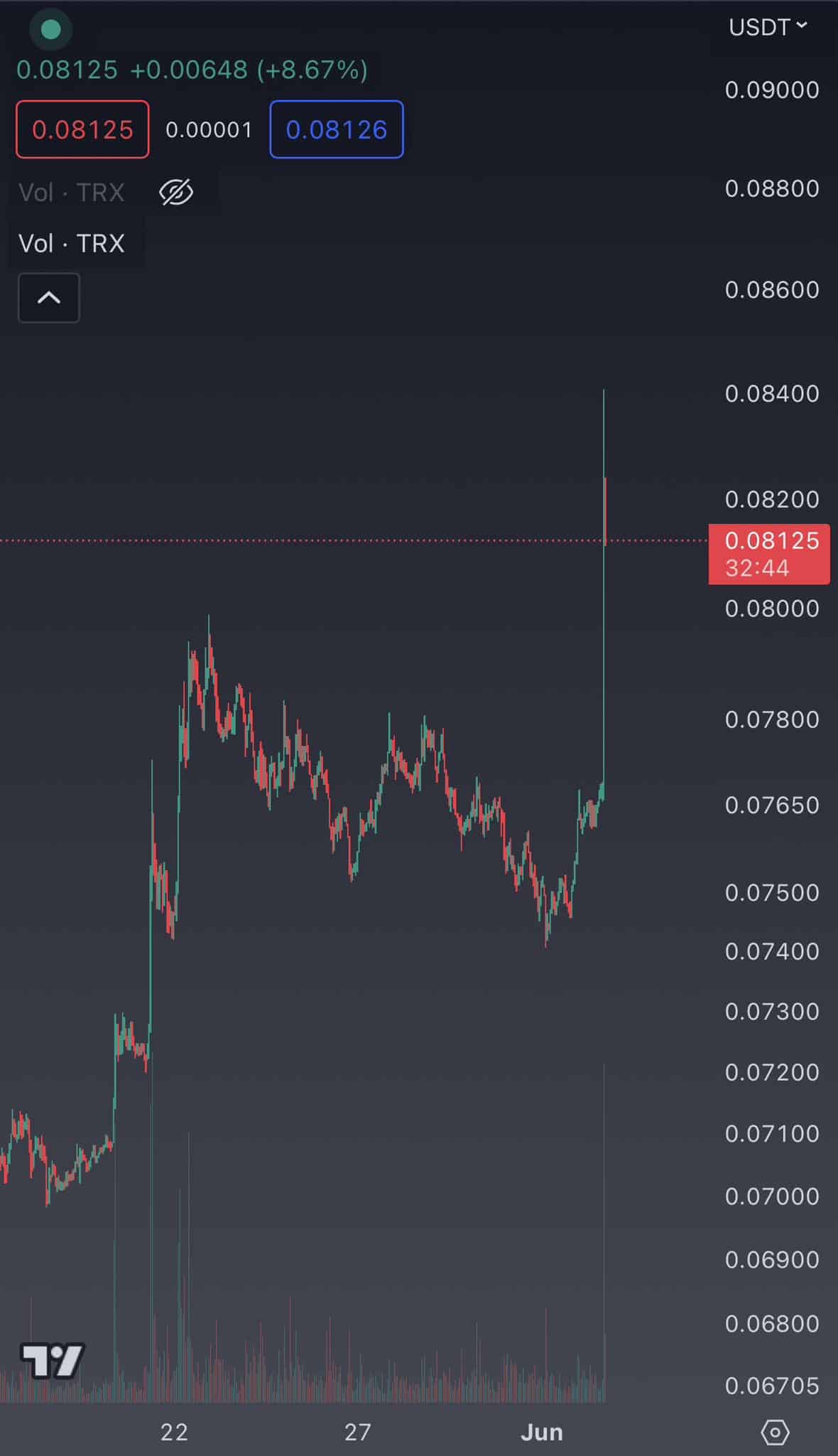 XRP