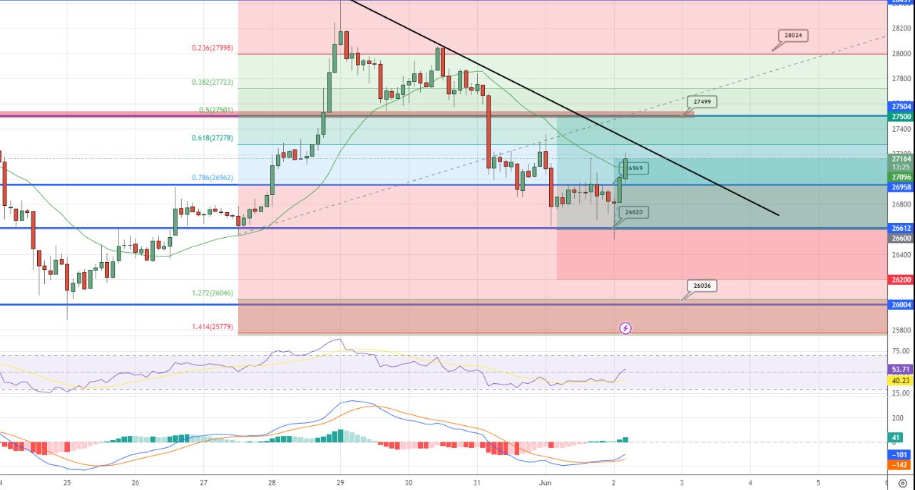 Grafico dei prezzi BTC - Fonte TradingView